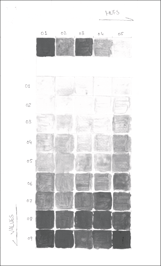 Munsell Scale: Black and White