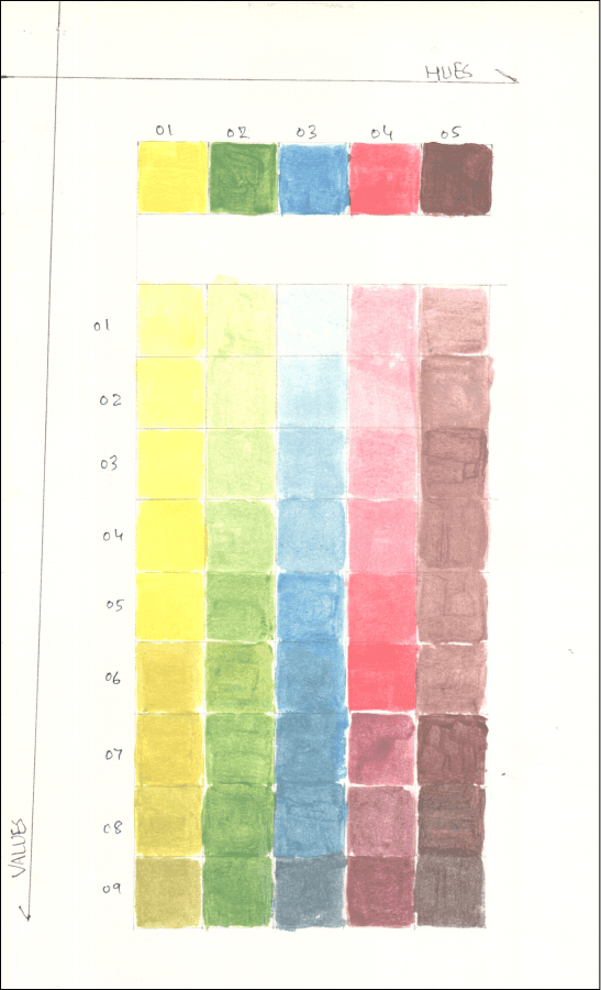 Munsell Scale: Color